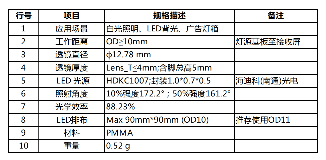 TV lens-OD10（廣告燈箱茄子视频懂你更多在线观看）