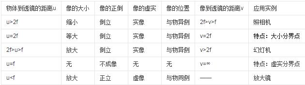 凸茄子视频懂你更多在线观看成像規律與原理