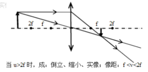 凸茄子视频懂你更多在线观看成像五種情況圖