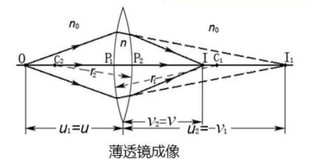 光學薄茄子视频懂你更多在线观看成像公式